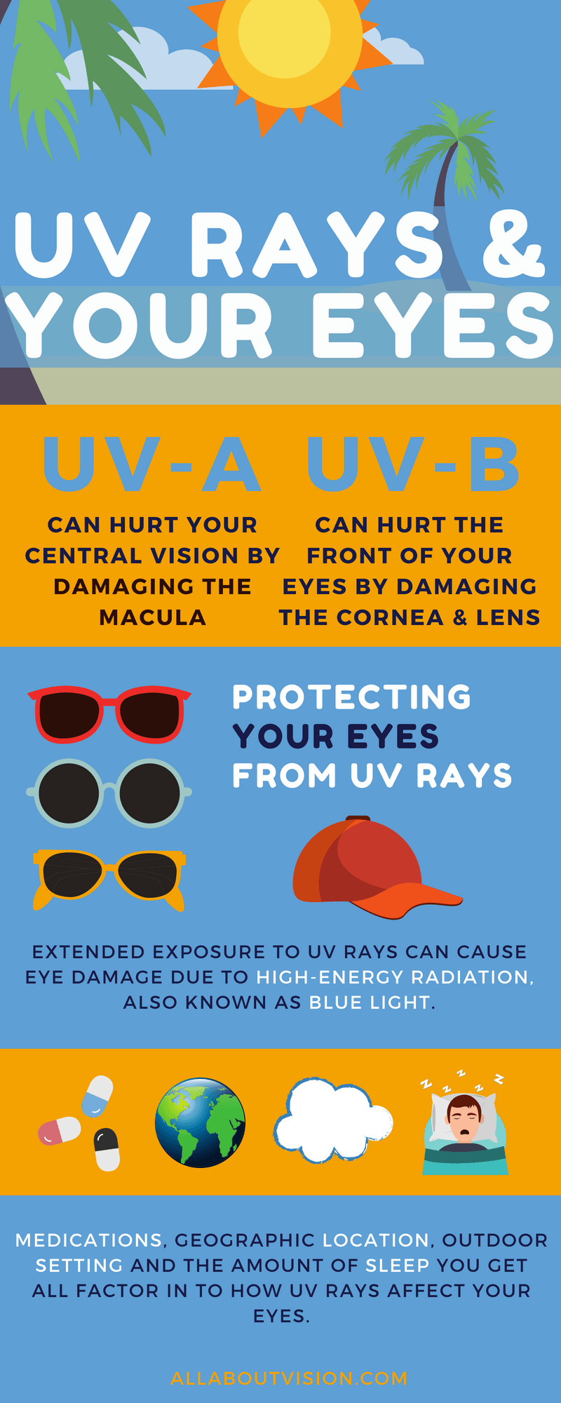 eye protection