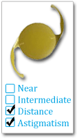 Toric-Lens lens
